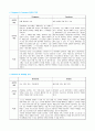  (Less is More & 빈자의 미학), (Programs & Functions), (Elements & Details) 용어정리  2페이지
