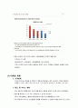 [사업계획서] 피부건강 테마카페 - 온새미로 (음료, 간단한 음식(디저트류)을 판매하는 카페) 4페이지