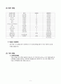 [사업계획서] 피부건강 테마카페 - 온새미로 (음료, 간단한 음식(디저트류)을 판매하는 카페) 5페이지
