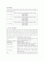 성격장애B군 [연극성, 자기애성, 반사회성, 경계선] 2페이지