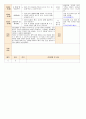 [ 어린이집 평가인증 보육일지 ]법인 어린이집 평가인증 통과한 만1세 4월 새로운 것이 낯설어요2 7페이지