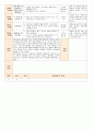 [ 어린이집 평가인증 보육일지 ]법인 어린이집 평가인증 통과한 만1세 4월 새로운 것이 낯설어요2 30페이지