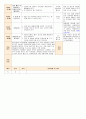 [ 어린이집 평가인증 보육일지 ]법인 어린이집 평가인증 통과한 만1세 4월 새로운 것이 낯설어요2 32페이지