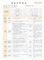 [ 어린이집 평가인증 보육일지 ]법인 어린이집 평가인증 통과한 만1세 4월 새로운 것이 낯설어요2 34페이지