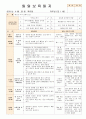 [ 어린이집 평가인증 보육일지 ]법인 어린이집 평가인증 통과한 만1세 4월 새로운 것이 낯설어요2 40페이지