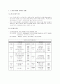 [노인 복지론] 노인소득보장 - 노인소득보장 정책의 이해와 노인소득보장 방법  2페이지