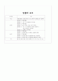 [마이크로 프로세서] 8051 lcd를 이용한 새잡기 게임 7페이지