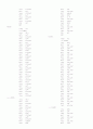[마이크로 프로세서] 8051 lcd를 이용한 새잡기 게임 22페이지
