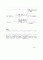 내과중환자실 케이스 - 만성신부전 환자의 간호사례 연구 : 만성신부전(chronic renal failure) 케이스 8페이지