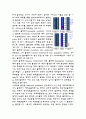 돌연변이의 종류와 특징 및 돌연변이 유발 물질 7페이지