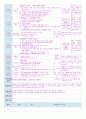  평가인증 만4세 2월 프로젝트 책이야기/즐거웠던 우리반 보육일지(보육실습일지) 24페이지