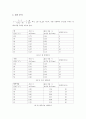  고체의선팽창계수측정실험결과 2페이지