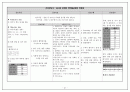 2013 북구미래아동병원 AGE(Acute Gasto Enteritis) Case Study 21페이지
