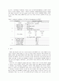 [실험보고서] HBCD 용액 CRM 단기안정도 실험 2페이지