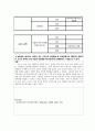 [일반생물학 실험] 베네딕트에 의한 환원당의 측정 2페이지