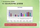 탄소포인트제도 (A+ PPT) 7페이지