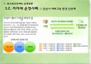 탄소포인트제도 (A+ PPT) 12페이지