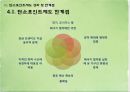 탄소포인트제도 (A+ PPT) 15페이지