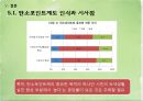 탄소포인트제도 (A+ PPT) 16페이지