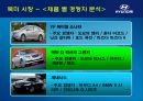 [현대자동차] 글로벌 기업경영 마케팅 분석 HYUNDAI MOTORS 10페이지