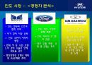 [현대자동차] 글로벌 기업경영 마케팅 분석 HYUNDAI MOTORS 25페이지