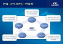 [현대자동차] 글로벌 기업경영 마케팅 분석 HYUNDAI MOTORS 48페이지