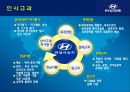 [현대자동차] 글로벌 기업경영 마케팅 분석 HYUNDAI MOTORS 51페이지