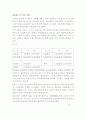 패러다임 경영혁신 전략(경영혁신 성공 및 실패 사례) 12페이지