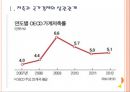 [한국저축문제] 한국의 저축률 하락과 경제문제.PPT자료 3페이지