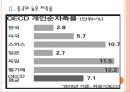[한국저축문제] 한국의 저축률 하락과 경제문제.PPT자료 6페이지