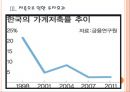 [한국저축문제] 한국의 저축률 하락과 경제문제.PPT자료 9페이지