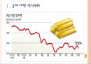 [금값,금가격] 금가격 하락이 미치는 영향과 세계경제의 변화 PPT자료 3페이지