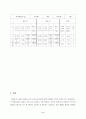  Newton의 운동 제2법칙 2페이지