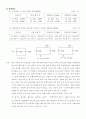 실험2 (결과) 멀티미터 - 저항 & 커패시터 2페이지