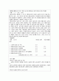 기록의 종류와 특성 - 과정기록(Process recording)과 이야기체 요약기록(narrative summary recording)의 기록 방법과 장단점 및 유의사항, 과정기록의 예, 문제중심기록의 예 11페이지