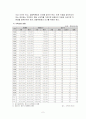 저축은행 부실사태의 원인과 대책 2페이지