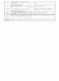 만1세)  12월 2주 - 주제 : 좋아하는 놀이가 있어요 Ⅰ / 소주제 : 그림책으로 놀아요2 / 목표 : 그림책에서 본 모습을 모방하며 즐겁게 놀이한다 / 기본생활습관:[절약]양치질할 때 물을 잠가요 2페이지