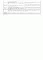 만1세)  12월 2주 - 주제 : 좋아하는 놀이가 있어요 Ⅰ / 소주제 : 그림책으로 놀아요2 / 목표 : 그림책에서 본 모습을 모방하며 즐겁게 놀이한다 / 기본생활습관:[절약]양치질할 때 물을 잠가요 4페이지