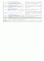 만1세)  12월 1주 - 주제 : 좋아하는 놀이가 있어요 Ⅰ / 소주제 : 그림책으로 놀아요1 / 목표 : 다양한 그림책을 탐색하며 즐겁게 놀이한다 / 기본생활습관 :  [건강]따뜻하게 옷을 입어요, 활동 내용 2페이지