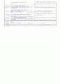 만1세)  12월 3주 - 주제 : 좋아하는 놀이가 있어요 Ⅰ / 소주제 : 춤추고 놀이해요 1 / 목표 : 겨울의 계절적 특징을 탐색하며 즐겁게 춤추고 놀이한다 / 기본생활습관:[인성]고마워라고 말해요 2페이지