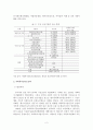 공동모금 (모금기관의 실태 및 유형, 사회복지공동모금회, 자원동원 방법 및 배분활동) 2페이지