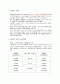 [인간행동과사회환경]MBTI 성격검사 - MBTI의 이해, MBTI의 4가지 선호경향, 선호경향의 구체적 특징  2페이지