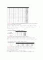 [실험] (결과) 4_논리 게이트 및 부울 함수의 구현 (AND, OR, NOT, NAND, NOR, XOR, XNOR의 논리함수 개념과 GATE의 구조, 부울 대수를 사용한 논리회로의 표현방식 및 등가회로) 2페이지
