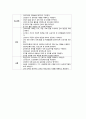 [간호관리] 수간호사의 직무분석(직무기술서+직무명세서) 2페이지