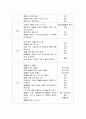 통합적 언어 교육과정의 구성원리와 통합적 언어교육의 목표 및 내용 선정과 활동망의 구성, 통합적 언어교육 월간 및 주간과 언어활동 계획 7페이지