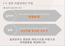 외환관리론_환율전쟁,일본, 잃어버린 10년 13페이지