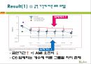 (A+) 담배(tobacco) 케이스논문 해석 & 발표 - Tobacco use and risk of myocardial infarction in 52country in the interheart study : a case-control study.pptx 27페이지