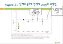 (A+) 담배(tobacco) 케이스논문 해석 & 발표 - Tobacco use and risk of myocardial infarction in 52country in the interheart study : a case-control study.pptx 29페이지