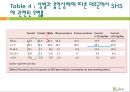 (A+) 담배(tobacco) 케이스논문 해석 & 발표 - Tobacco use and risk of myocardial infarction in 52country in the interheart study : a case-control study.pptx 30페이지