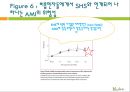 (A+) 담배(tobacco) 케이스논문 해석 & 발표 - Tobacco use and risk of myocardial infarction in 52country in the interheart study : a case-control study.pptx 31페이지